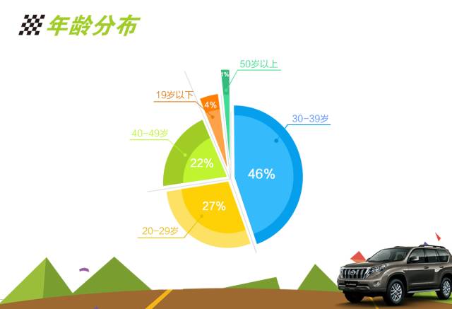 “霸道”出征:普拉多青藏高原征服记!