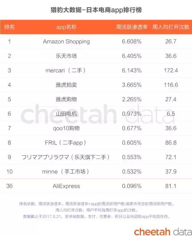 全球电商市场洞察:阿里和亚马逊,谁才是全球第