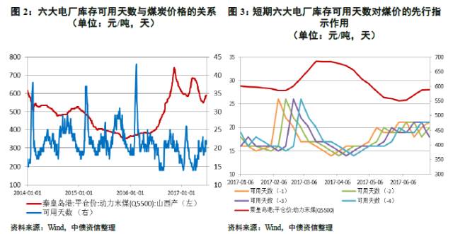 追本溯源 从寻煤炭定价机制、先行指标到各种煤