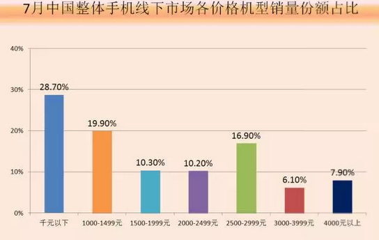 供应链排名_供应链管理图片