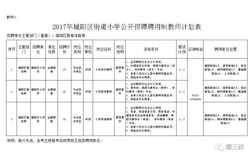 【人事】又一波招聘!涉及山东9市,事业编、研