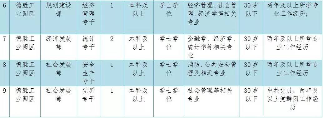 【有位】谁要在银川找工作?这有一批招聘信息