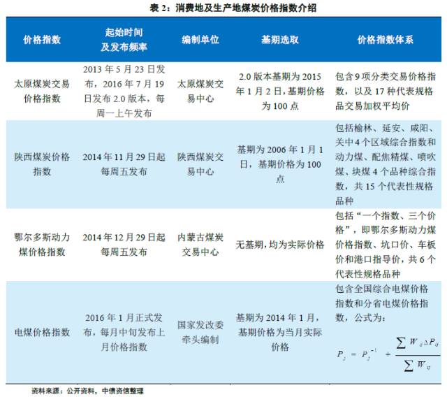 追本溯源 从寻煤炭定价机制、先行指标到各种煤