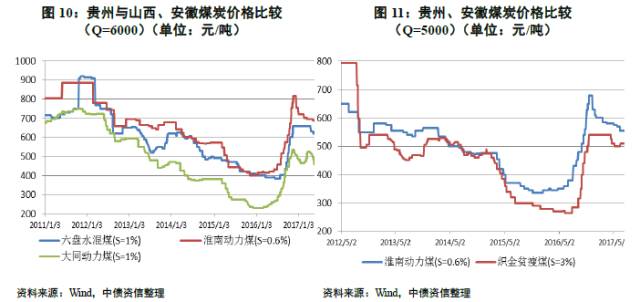 追本溯源 从寻煤炭定价机制、先行指标到各种煤