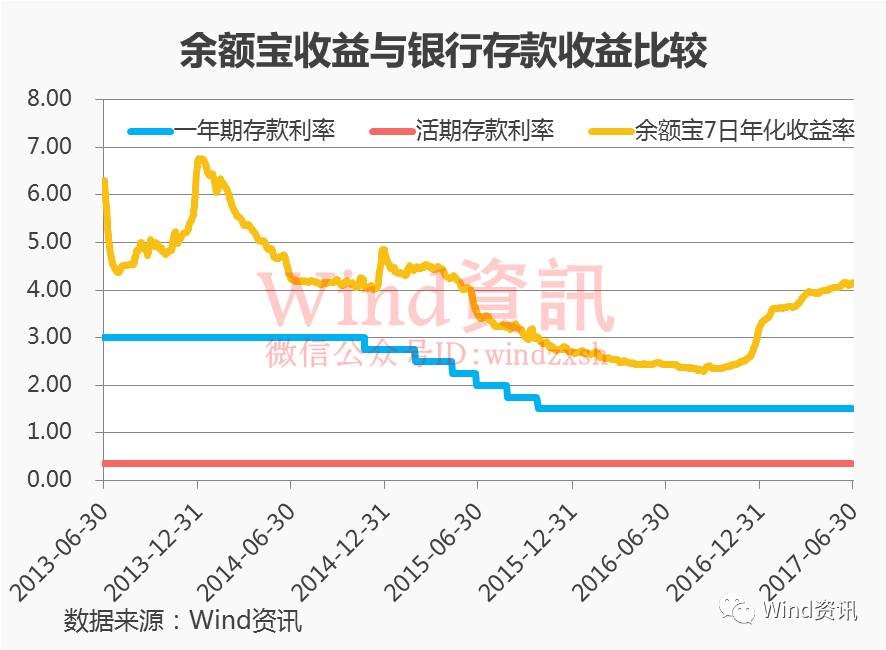 银行 5万亿货基挖墙脚银行净利流失千亿|货币基