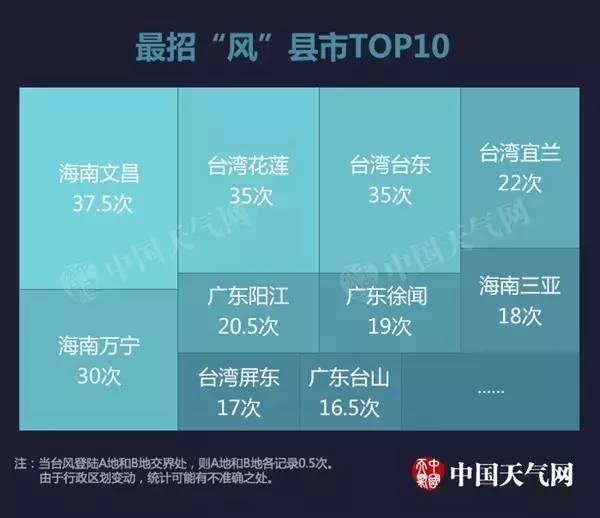 台风扎堆登陆广东?然而真相是,海南这个地方才