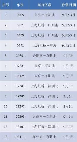受 “玛娃”台风影响 上海铁路局暂停发售部分列车车票