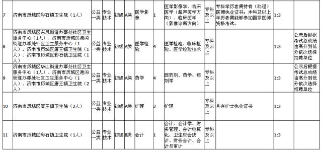 单位招聘简章_招工简章矢量图免费下载 格式 cdr 图片编号 15235542 千图网(3)
