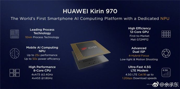 华为麒麟970平台正式发布:全球首款AI芯片|华为