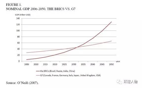 学生GDP
