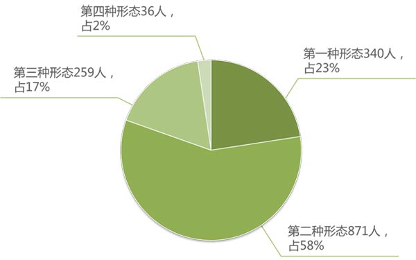 甘肃:1至6月查处侵害群众利益问题817件|甘肃