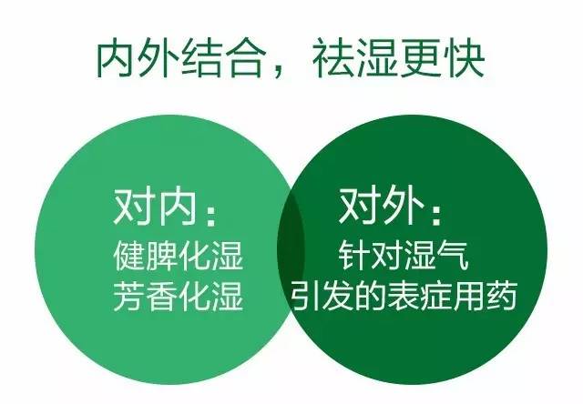 湿气重吃它,长斑吃它,睡不醒吃它,一用一个准!