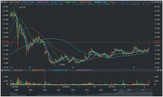 复星集团董事长郭广昌_复星集团 2017年 收入(2)