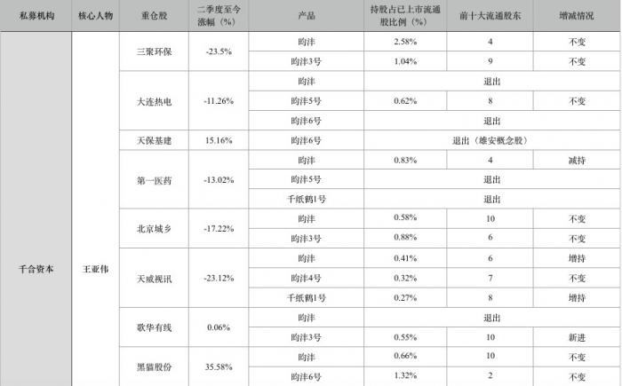王亚伟、赵军新欢重仓股曝光 方大炭素竟被这