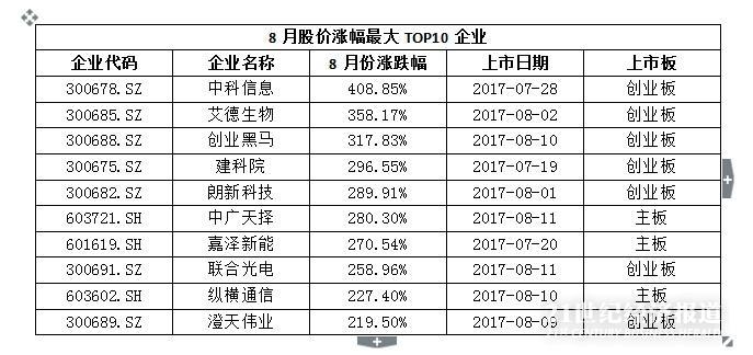 透析A股牛熊榜:金属冶炼老股发力 业绩越好股