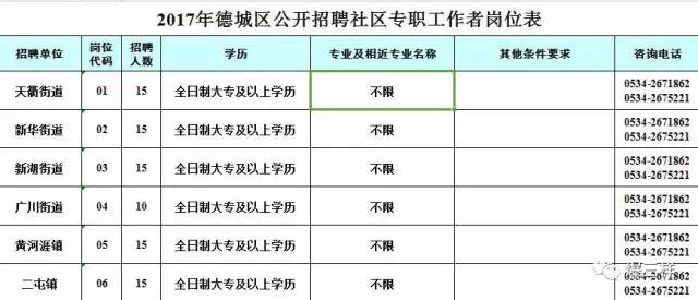 机会来了!一大波招聘信息!有编制,专科、本科都