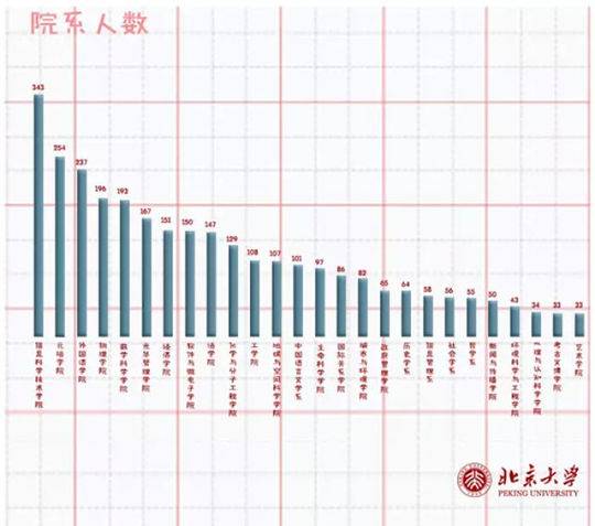 00后新生:最小14岁,入读元培学院|新生|本科|北