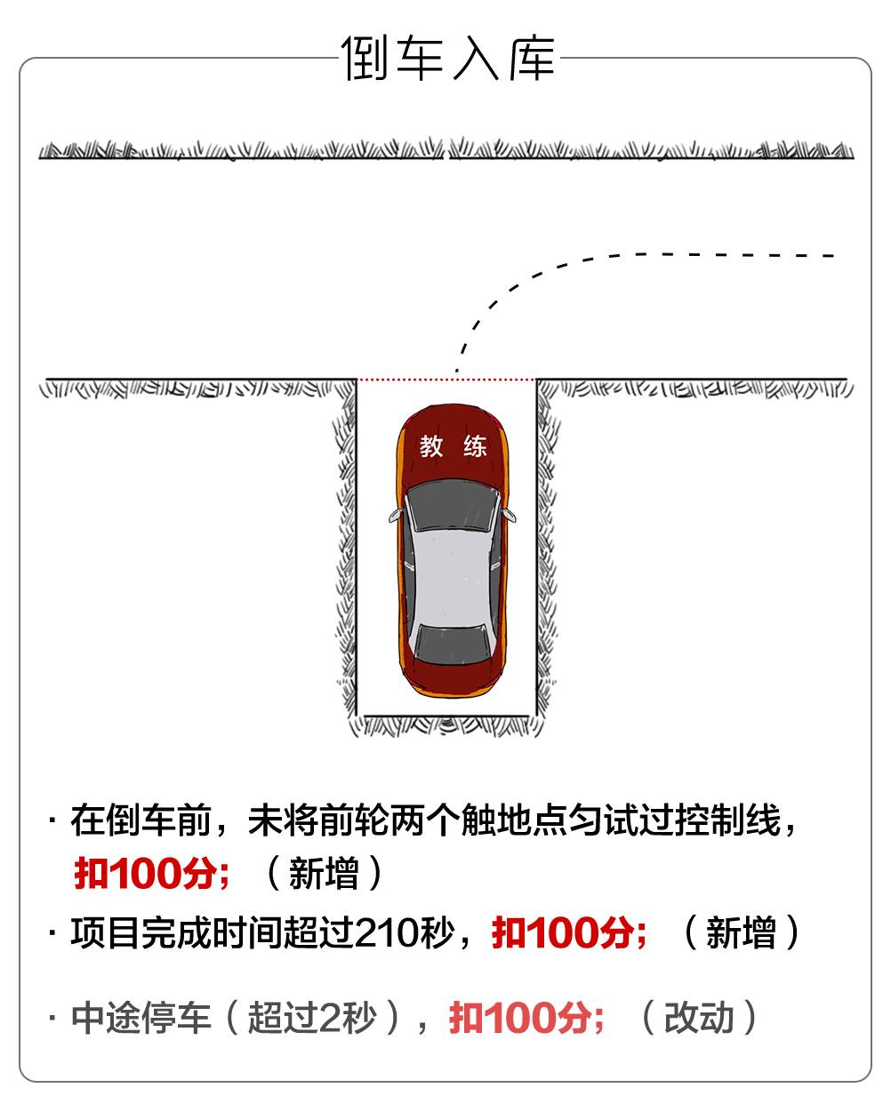 史上最严驾考新规10月1日实施