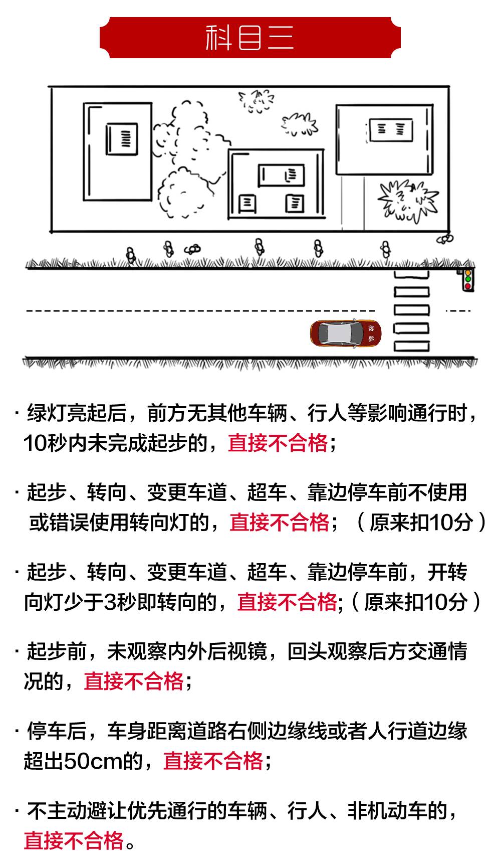 史上最严驾考新规10月1日实施