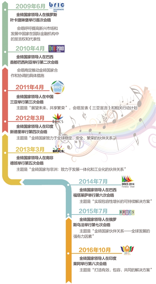 巴西人口所_巴西人口分布图(3)