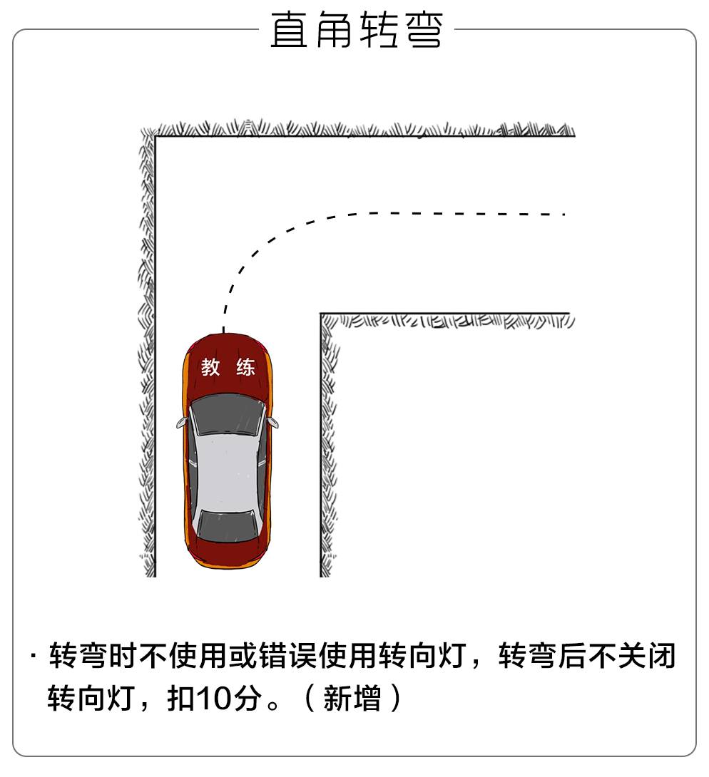 史上最严驾考新规10月1日实施