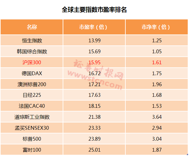 股市总市值中国相当于5个印度 透视资本市场中