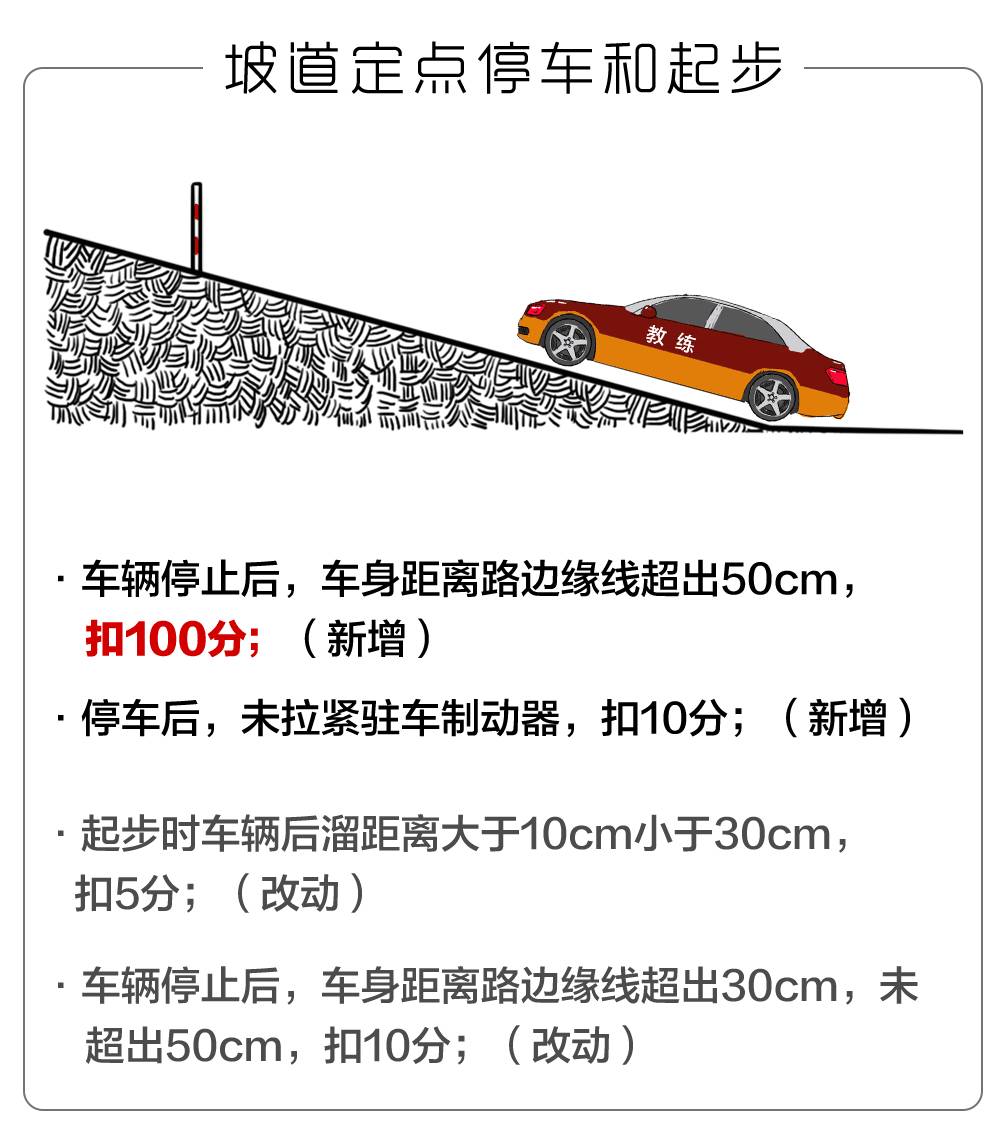 史上最严驾考新规10月1日实施