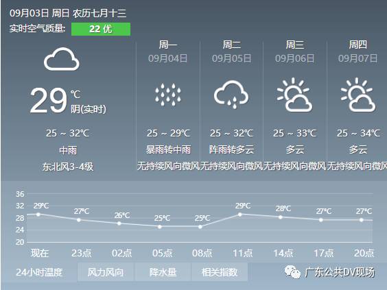 最新消息!台风 玛娃 将于今晚登陆汕尾附近,注