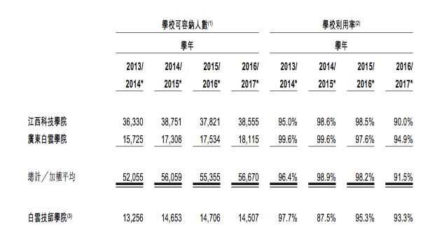 背后:教育版块将迎2017年第二春?|港股|本科|宇