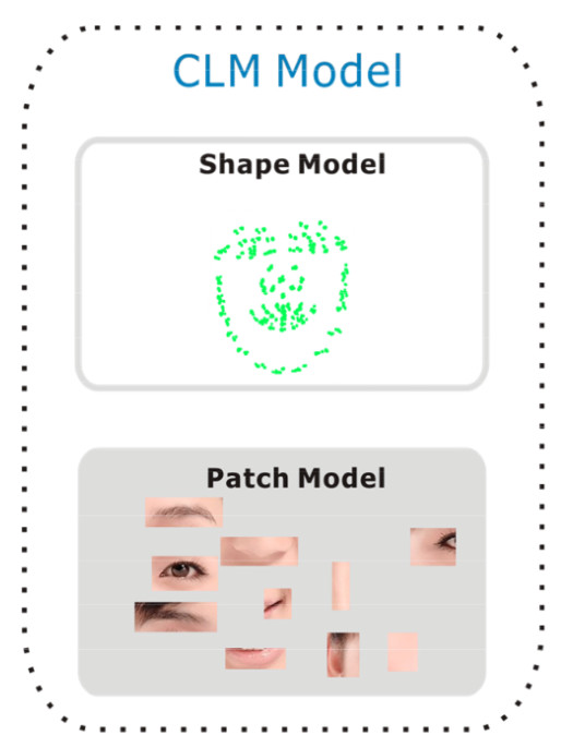 单的深度学习方法检测人脸面部特征|数据库|人