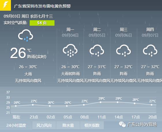 最新消息!台风 玛娃 将于今晚登陆汕尾附近,注