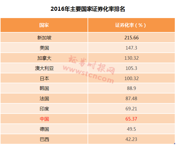 股市总市值中国相当于5个印度 透视资本市场中