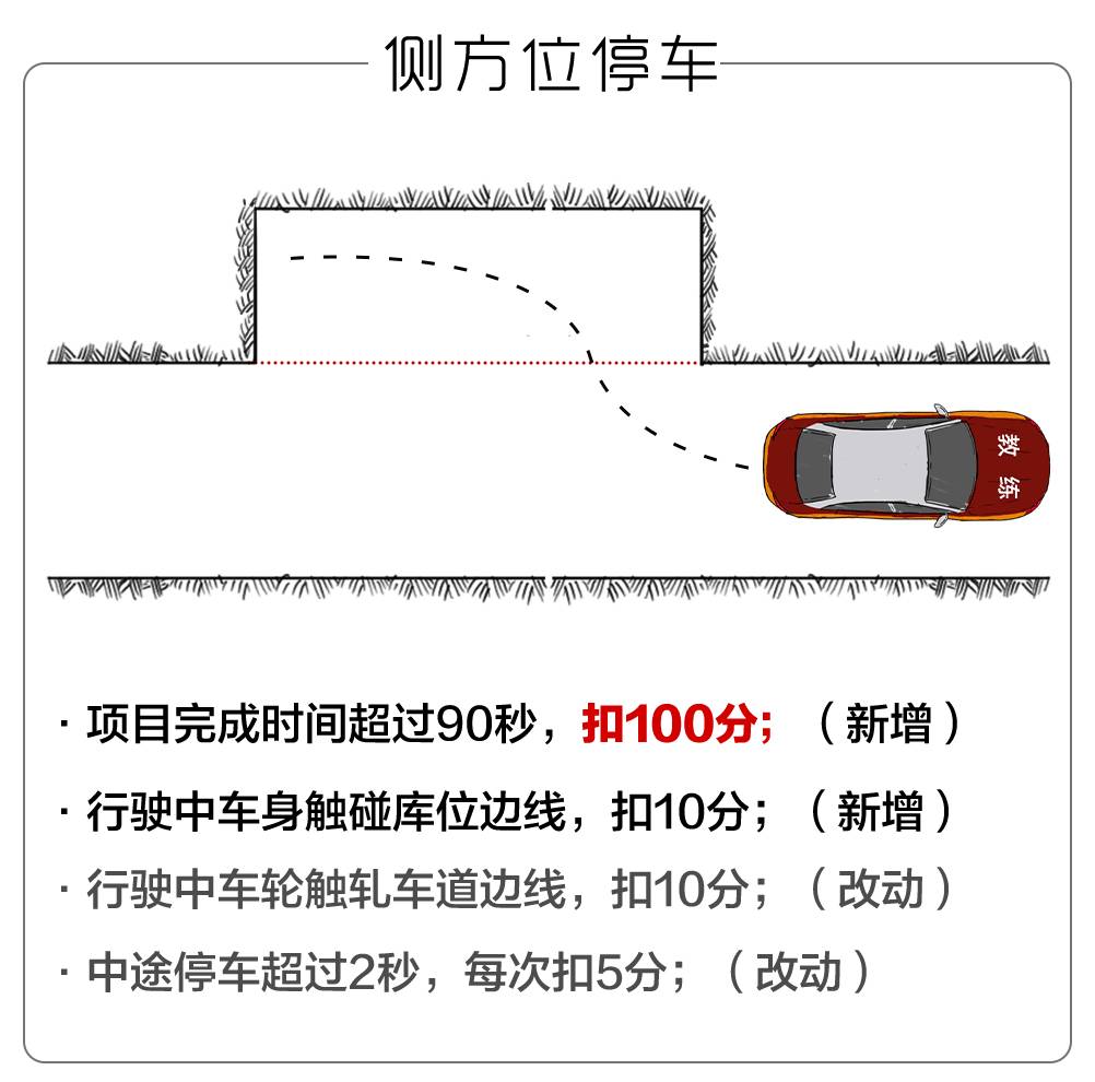 史上最严驾考新规10月1日实施