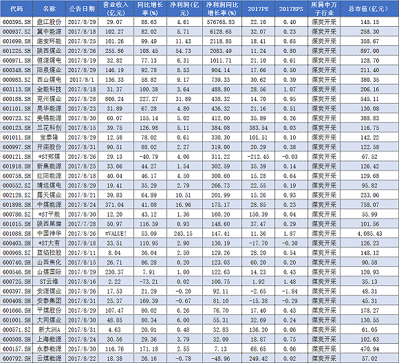 数据日期：9月1日