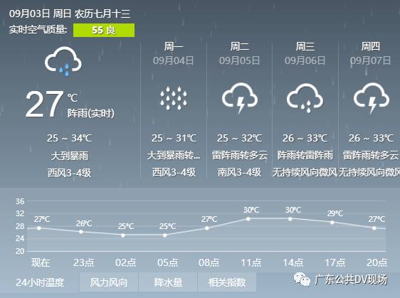 最新消息!台风 玛娃 将于今晚登陆汕尾附近,注