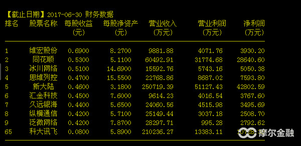 科大讯飞:人工智能第一股真的值吗?|科大讯飞|