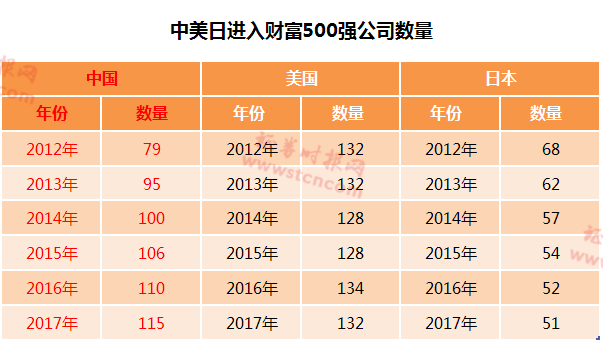 股市总市值中国相当于5个印度 透视资本市场中