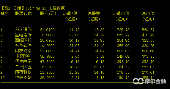 科大讯飞:人工智能第一股真的值吗?|科大讯飞|