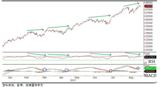 朝鲜局势风起云涌 怎样才是炒港股的正确应对