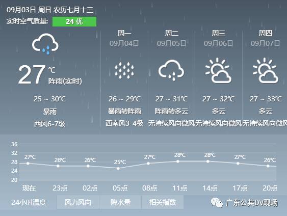 最新消息!台风玛娃将于今晚登陆汕尾附近,注