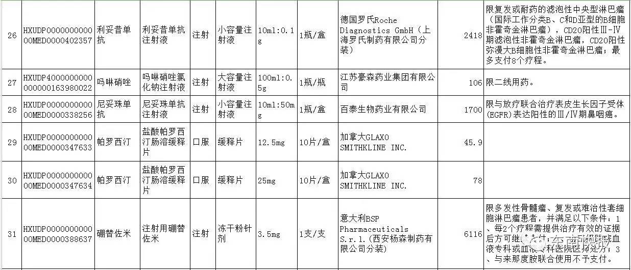 重大利好!36种高价救命药纳入福建医保!过去