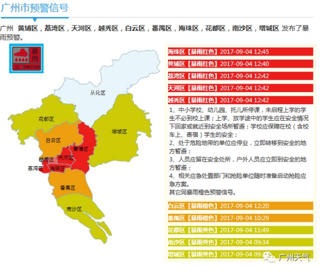 广州多区暴雨红色预警已发布,下午停课!上学途