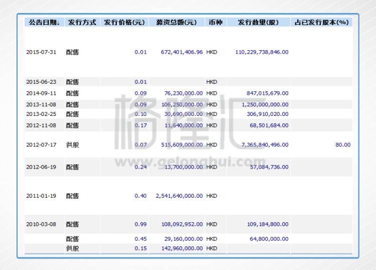 恒腾网络:是什么托起了你的高估值?|恒腾网络|