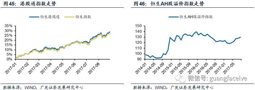 广发海外:港股中报盈利增速和ROE双升 短期风