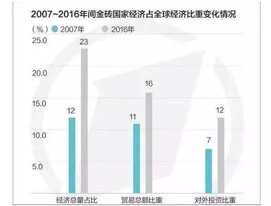 经济总量上升_经济上升的图片(2)