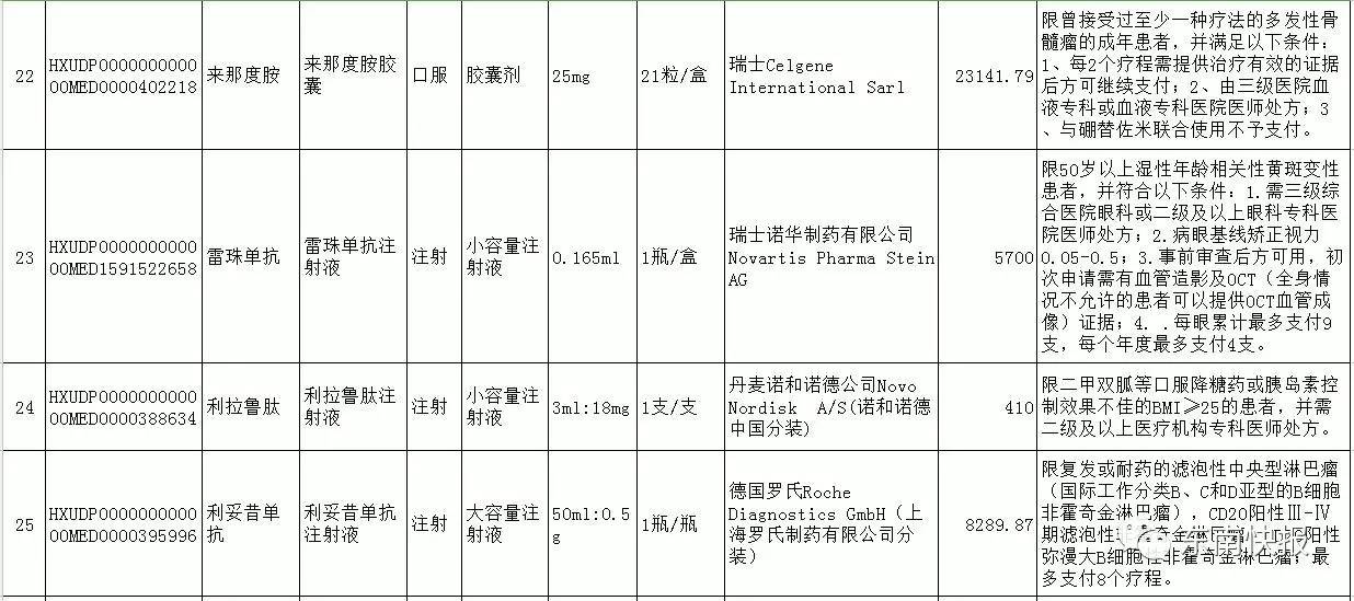 重大利好!36种高价救命药纳入福建医保!过去
