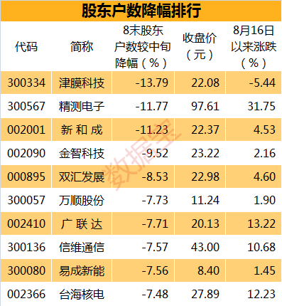 核电排名_核电的标志(3)