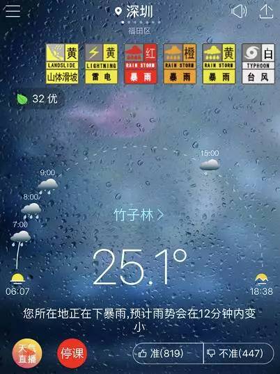 红暴来袭！深圳部分道路“水浸街”交通中断！未来几天还将有台风？！