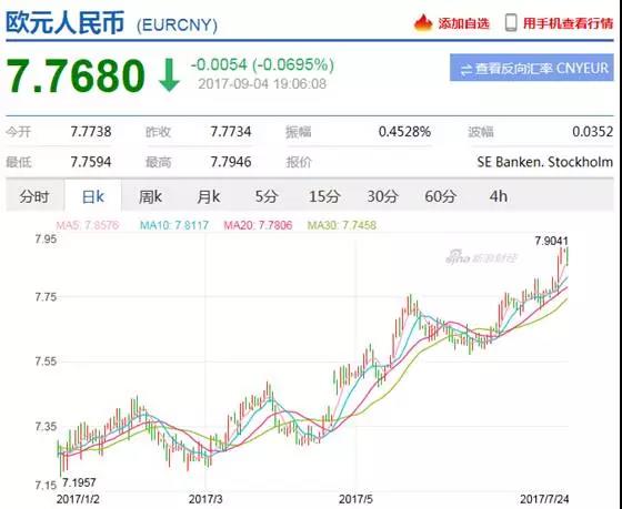 去年狂换美元的人哭了:换100万美元亏43万
