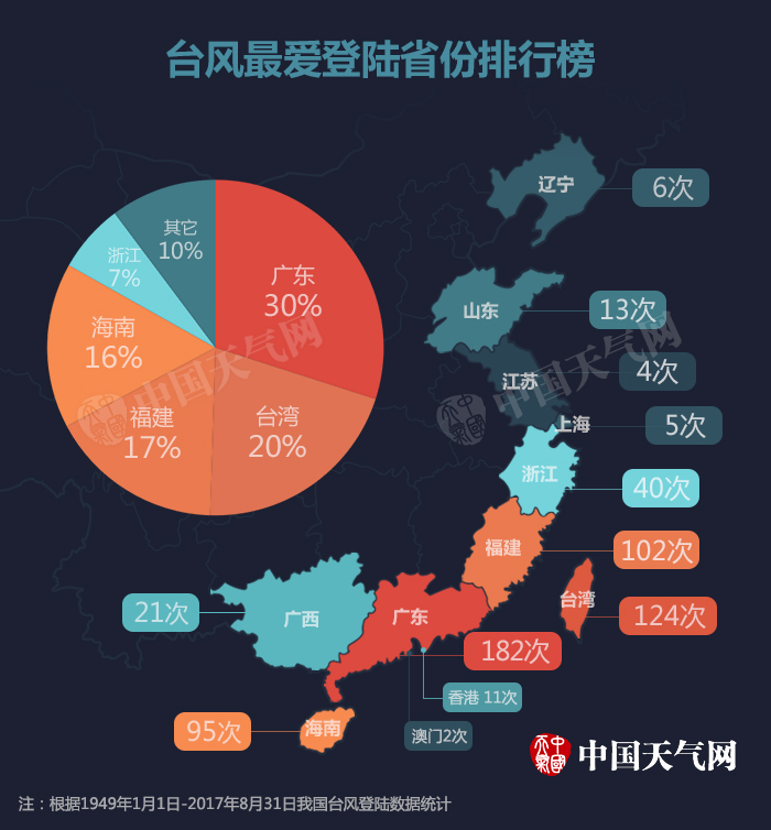 台风 玛娃 停止编号!这 调皮的娃 把各地气象局